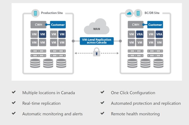 Canadian Web Hosting Introduces Virtual Private Server Plans with Built-in Disaster Recovery Services