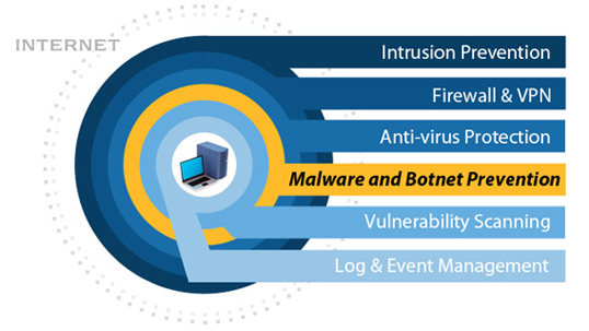 Canadian Web Hosting Partners with Sucuri and Adds Additional Malware Prevention Services in its Secure IT Platform