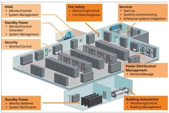 Canadian Web Hosting Successfully Completes Annual SSAE 16 SOC 2 Audit