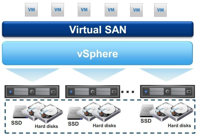 Canadian Web Hosting Announces the Public Availability of New Private Cloud Hosting plans using VMware vSAN Storage in Canada with Easy Upgrades, Guaranteed Availability and Performance