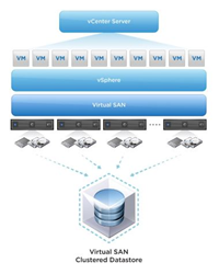 Canadian Web Hosting Completes VMware Virtual SAN Upgrade and Releases New Storage Services for Web Hosting and Cloud Hosting Customers