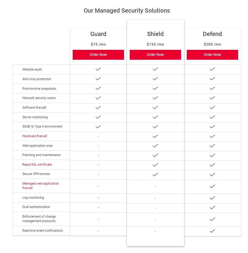 Canadian Web Hosting Launches Updated Managed Security Solutions