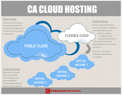 Canadian Web Hosting Expands Flexible Cloud Hosting Service With Larger Resource Pools and More Canadian Geographic Locations