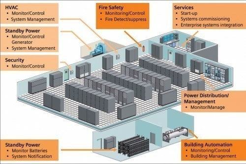 Canadian Web Hosting Joins Vancouver Internet Exchange